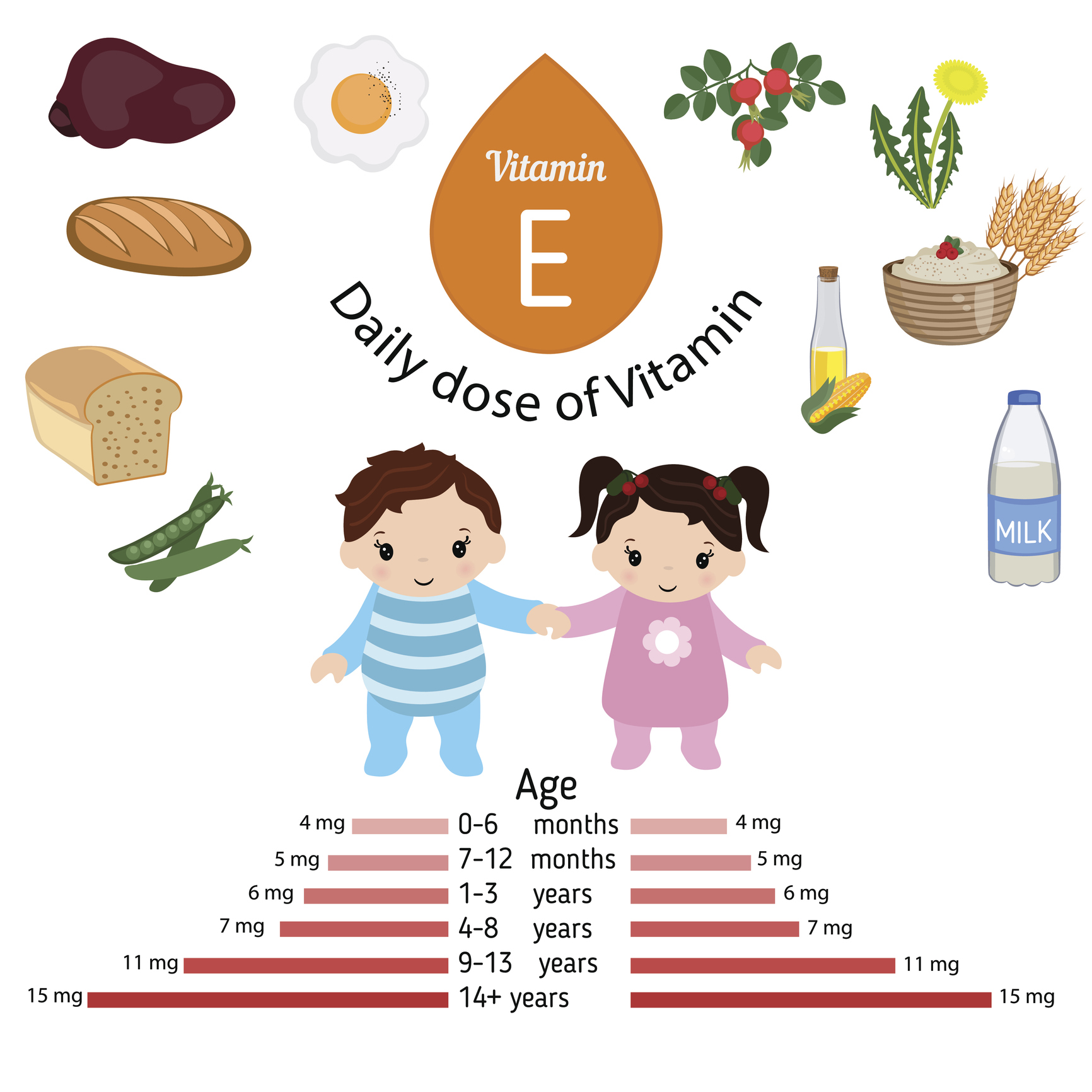 Rekomenduojama vitamino E paros norma