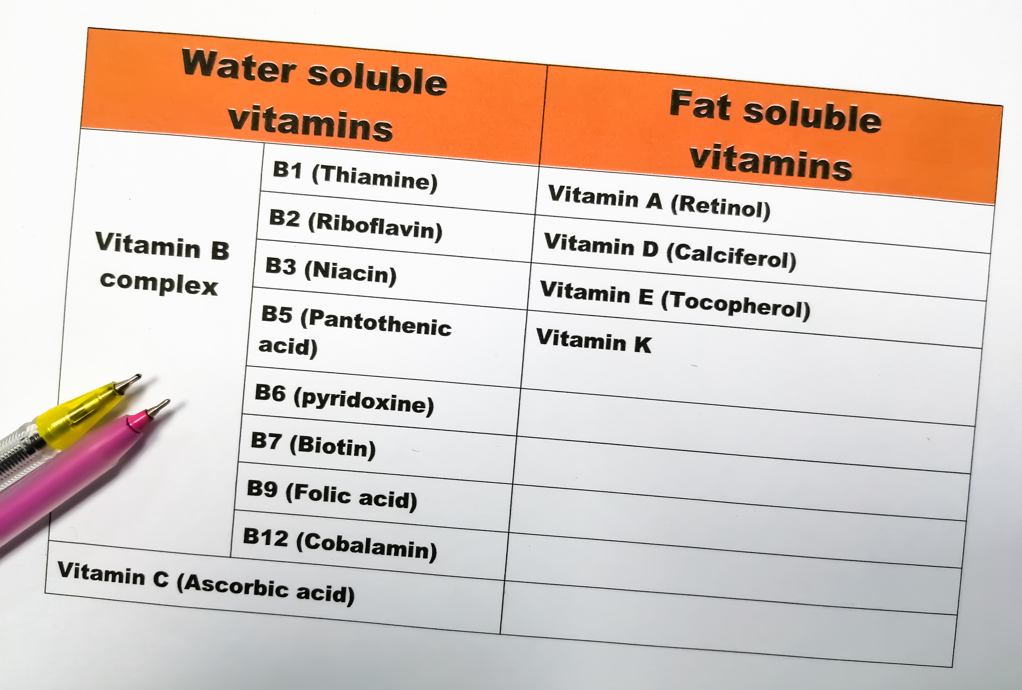 Vandenyje tirpus vitaminas B12 / Lentelėje išvardyti vandenyje ir riebaluose tirpūs vitaminai.